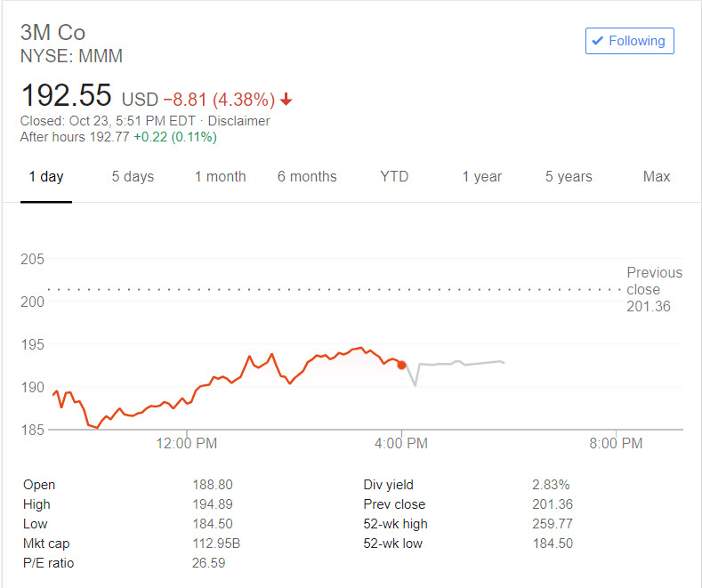 3M Shares