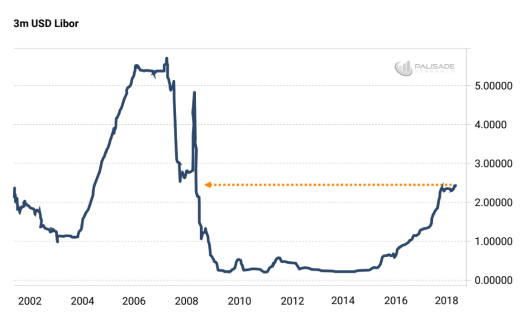 3m_dollar_LIBOR