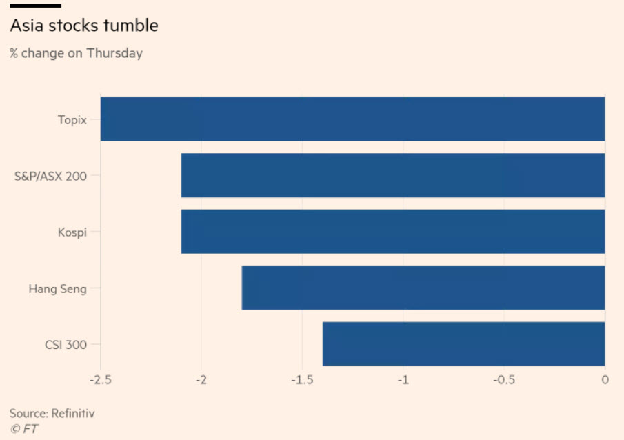 Asia stocks tumble