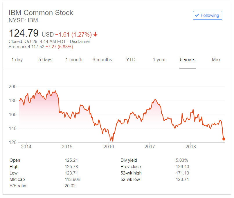 IBM 5 years