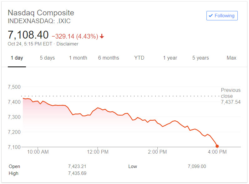 Nasdaq Composite