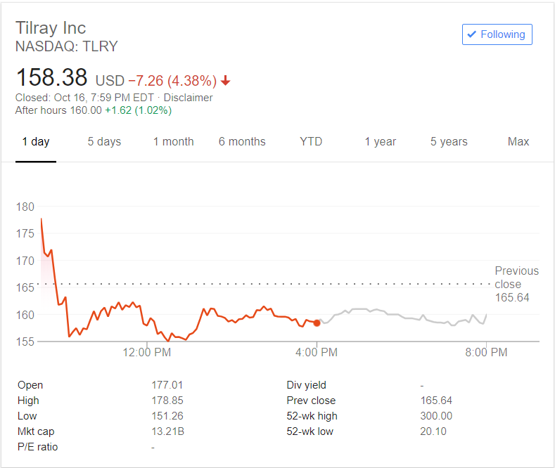 Tilray Stock 1 day