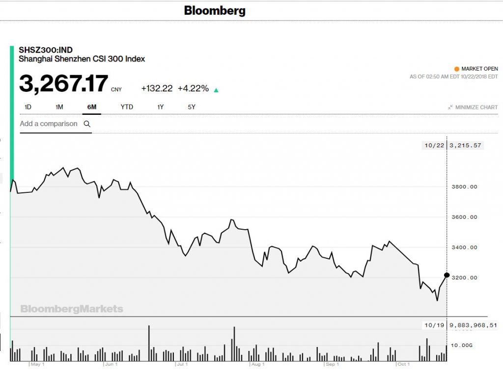 china stocks