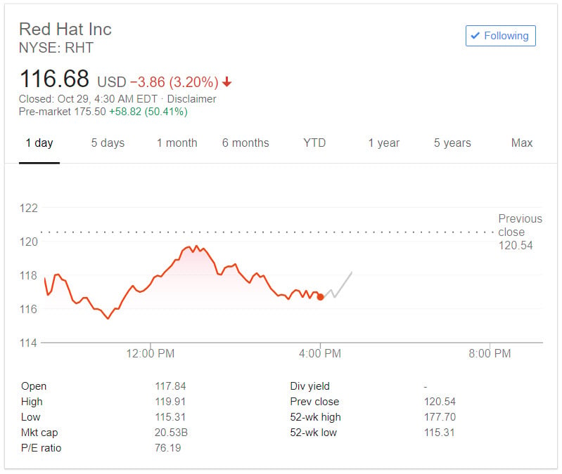 red hat shares