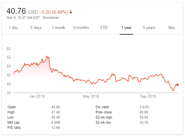 harley davidson market value